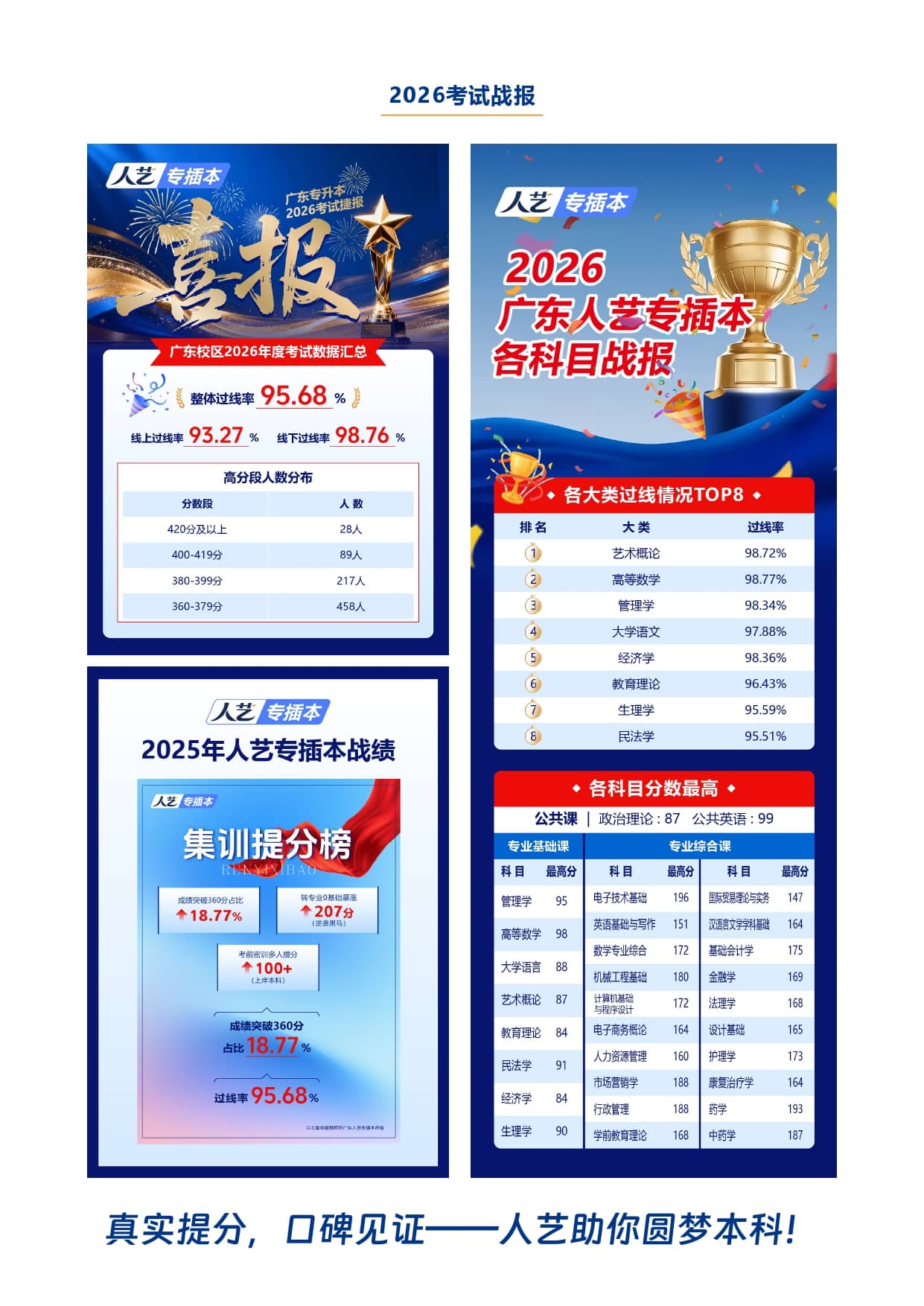 人艺专插本考试战报与高分战绩
